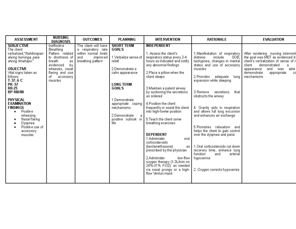 nursing-care-plan-2-assessment-nursing-diagnosis-outcomes-planning