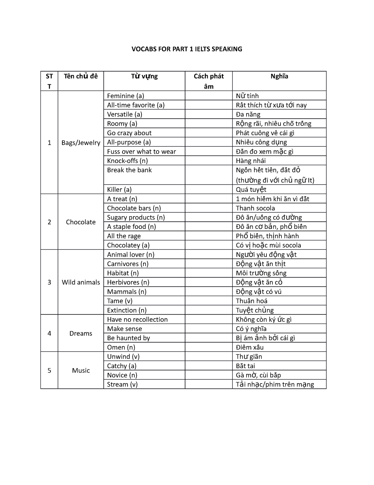 vocabs-for-part-1-ielts-speaking-academic-english-reading-and