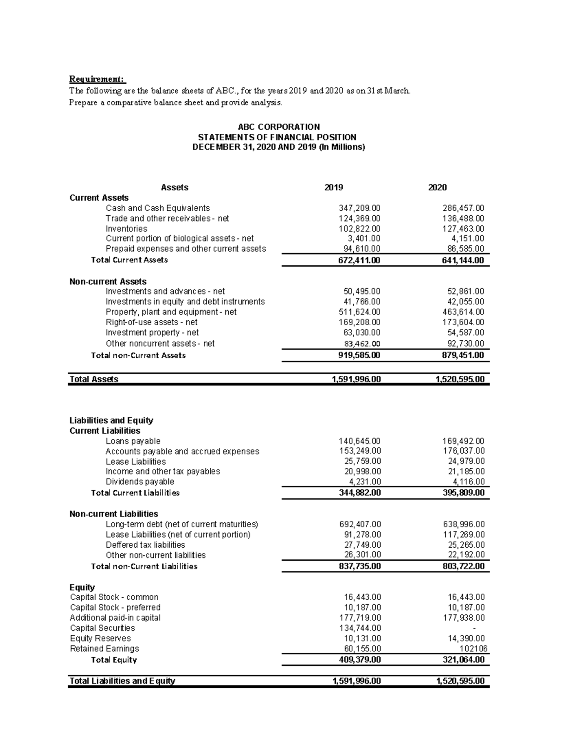 FINAL REQUIREMENT IN SUBJECT MAS ACCOUNTING Assets 2019 2020 Current 