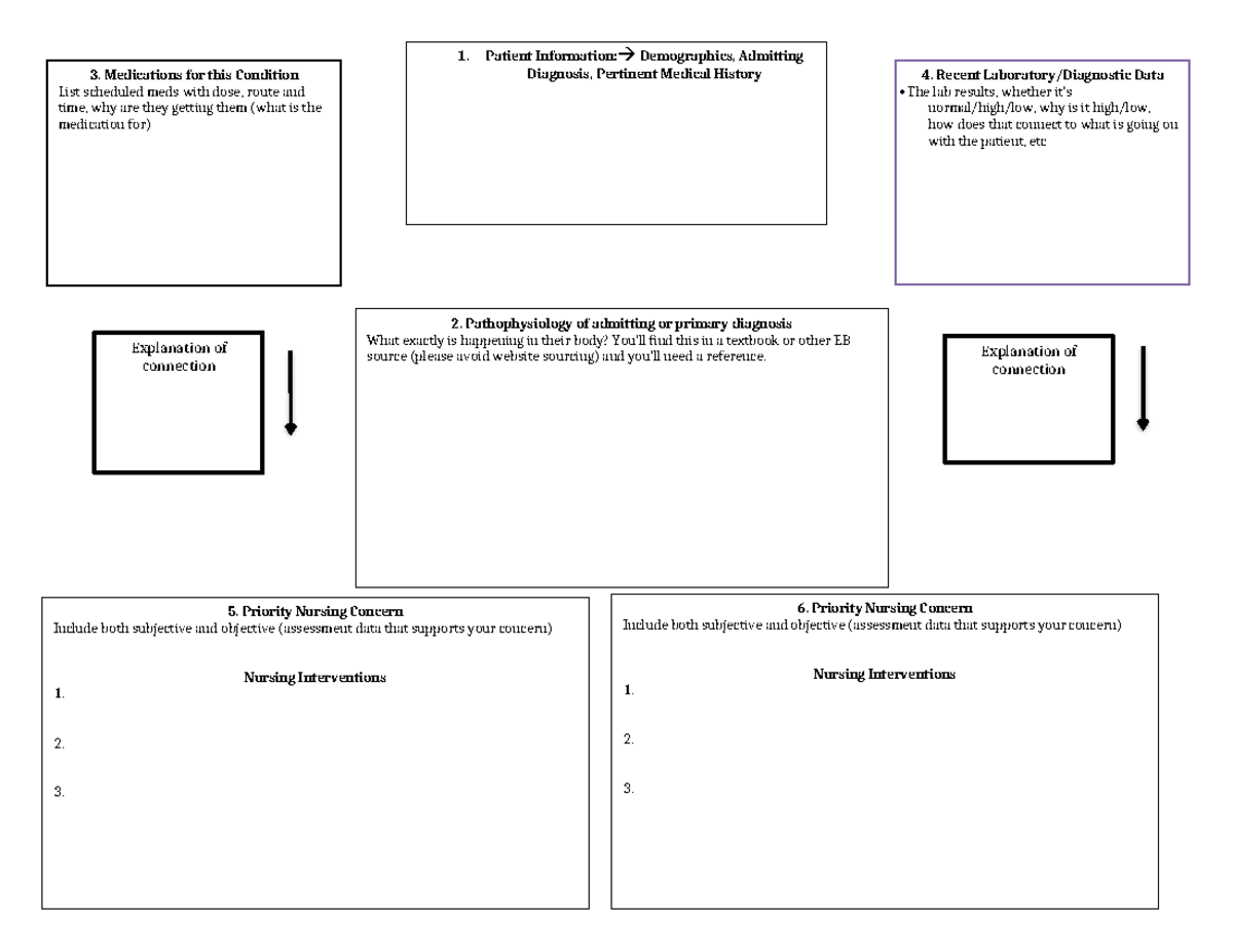 New Bw Concept Map Template - 2. Pathophysiology Of Admitting Or 