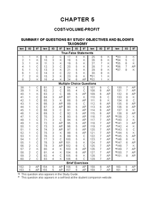 Test bank chapter 2 an introduction to cost terms and purposes - Cost ...