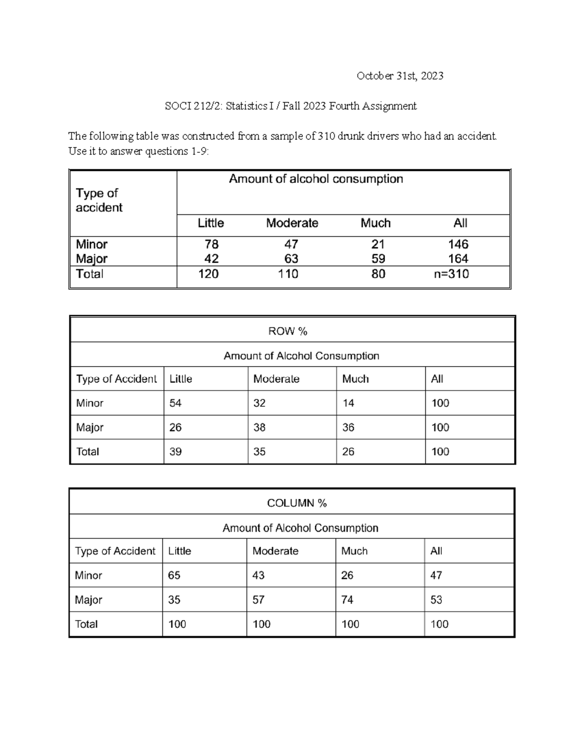 Stat Assn 4 Statistics 1 4th assignment October 31st, 2023 SOCI 212