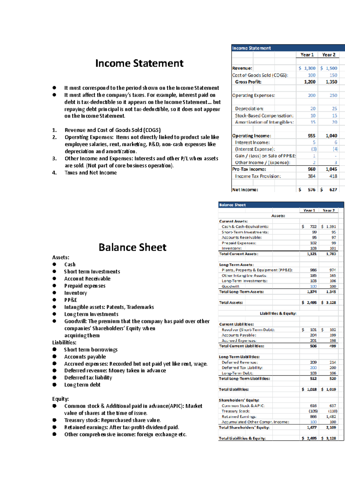 Fundamentals of accounting - Income Statement It must correspond to the ...