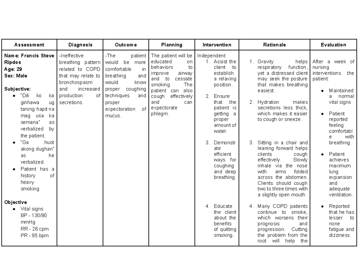 Nursing-Care-Plan -COPD - Assessment Diagnosis Outcome Planning ...