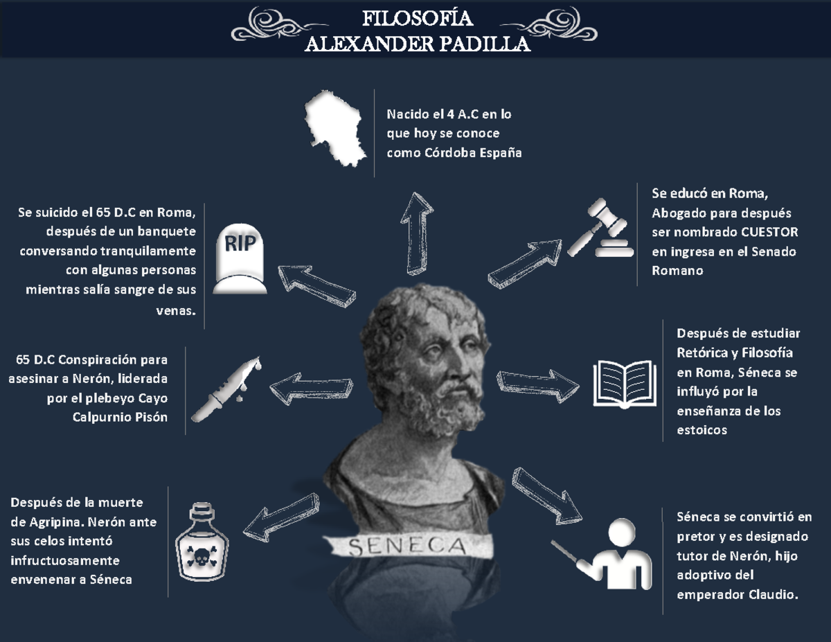 La Biografía de Seneca en el ámbito de filosofía cch - FILOSOFÍA ...