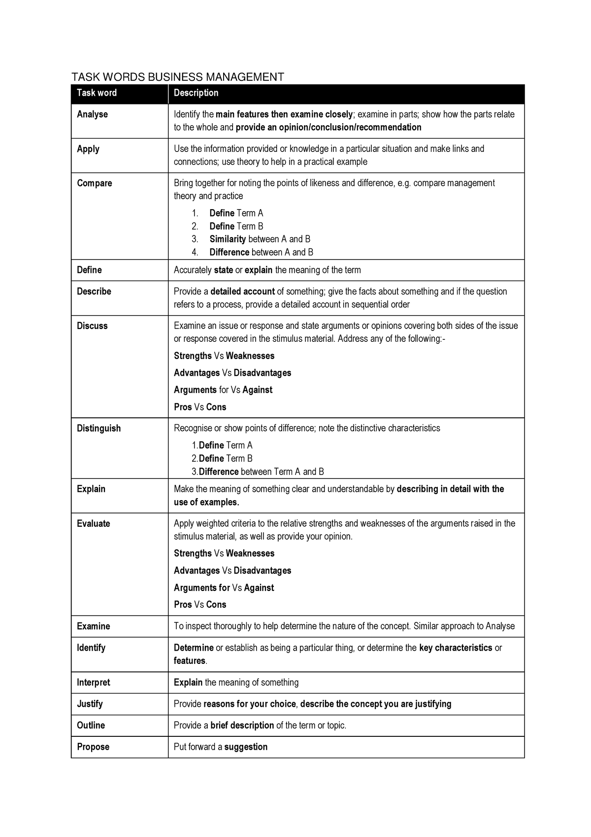 guide to assignment task words