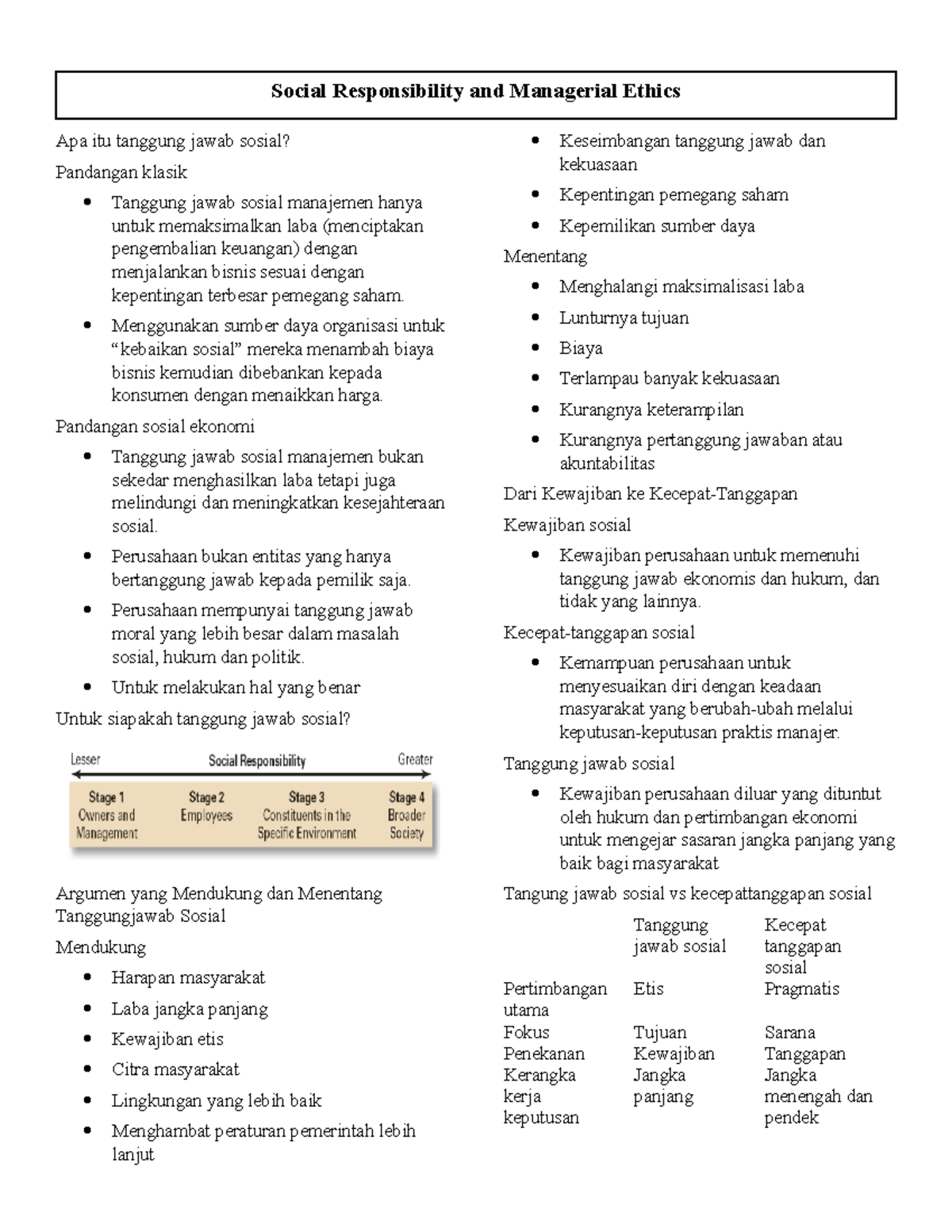 Social Responsibility And Managerial Ethics Apa Itu Tanggung Jawab