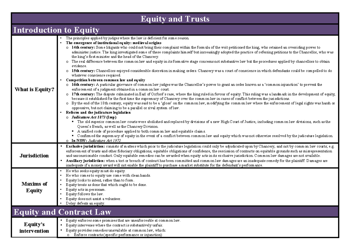 11724-sample - notes - Equity and Trusts Introduction to Equity What is ...