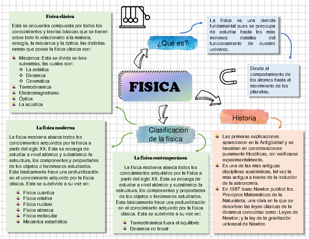 Cual Es La Definicion De Fisica www.studocu.com
