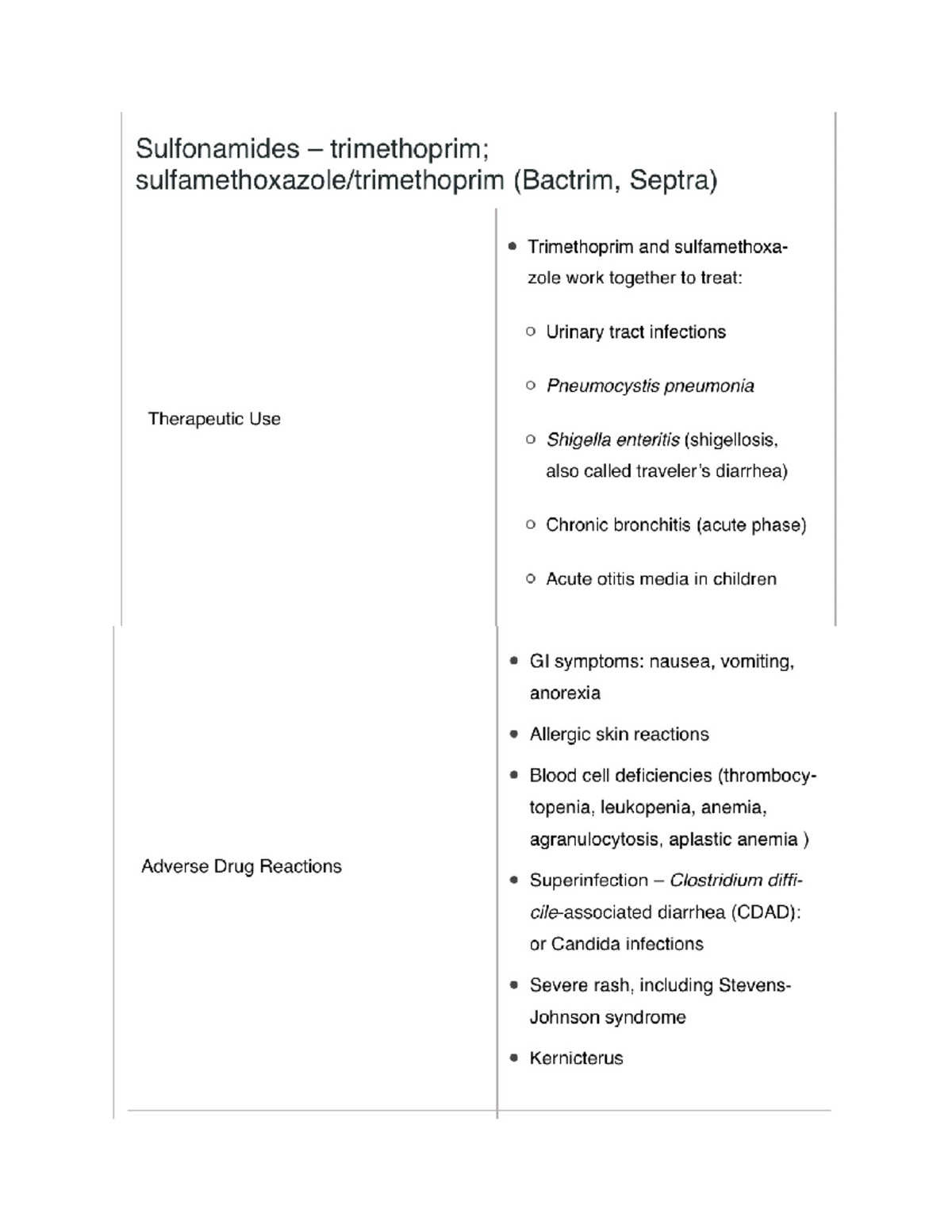 Sulfonamides Med Card - Sulfa drugs pharm breakdown pertinent ADRs ...