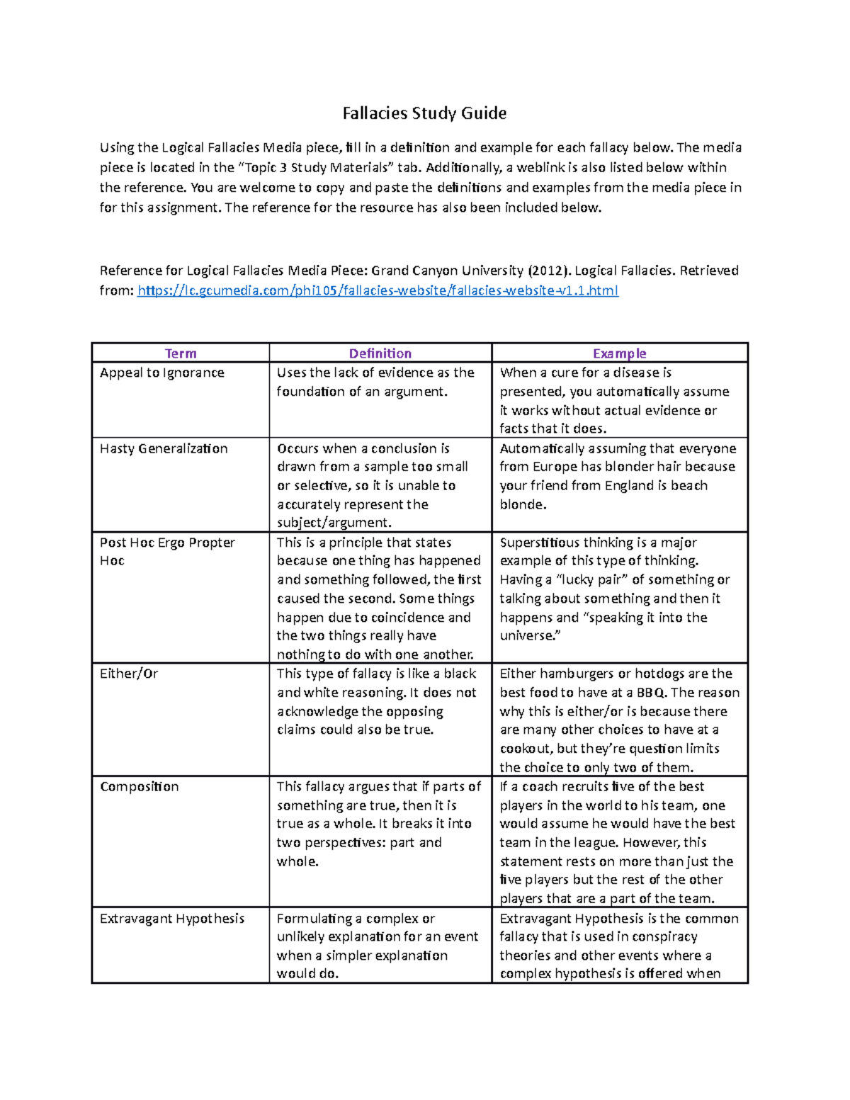 PHI-105-Fallacy Study Guide - Fallacies Study Guide Using The Logical ...