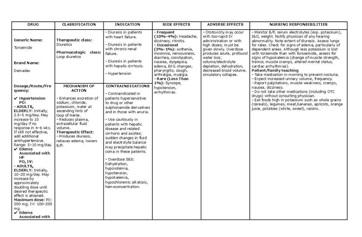 Torsemide.Drug Sudy - DRUG STUDY - DRUG CLASSIFICATION INDICATION SIDE ...