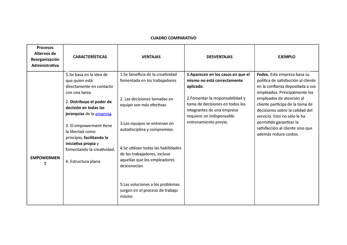 Cuadro Comparativo Do Cuadro Comparativo Procesos Alternos De