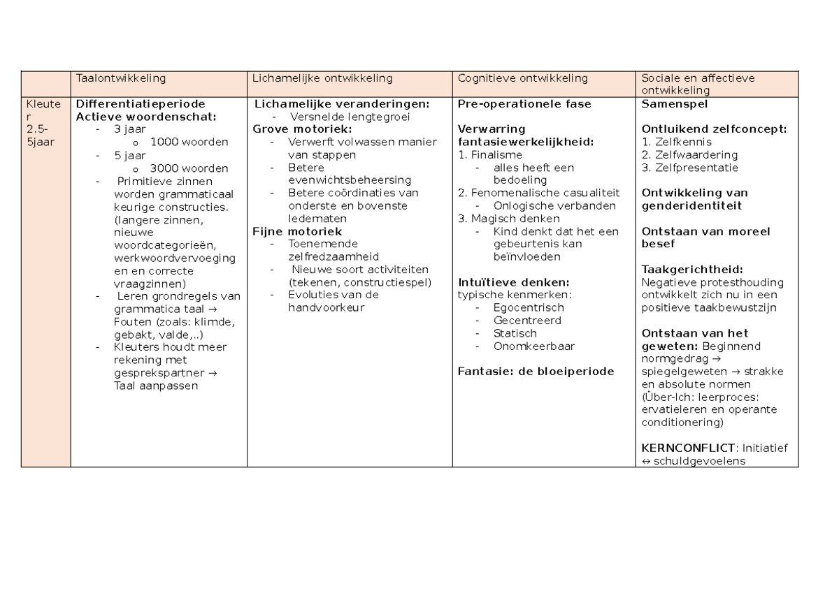 Life Cycle Stages Figures Animal Growth Cycle Model Set