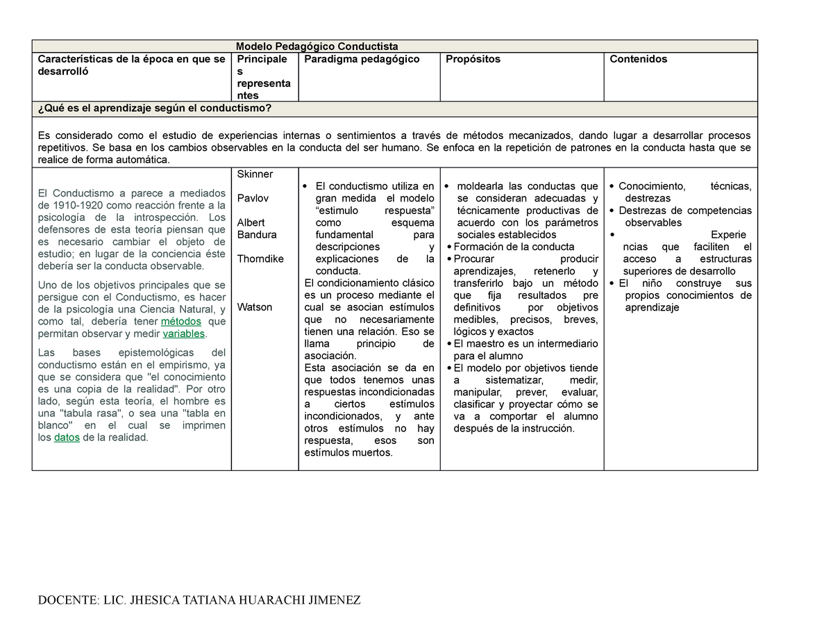 Modelo Pedagógico Conductista - Secuenciación Estrategias metodológicas  Evaluación Aportes del - Studocu