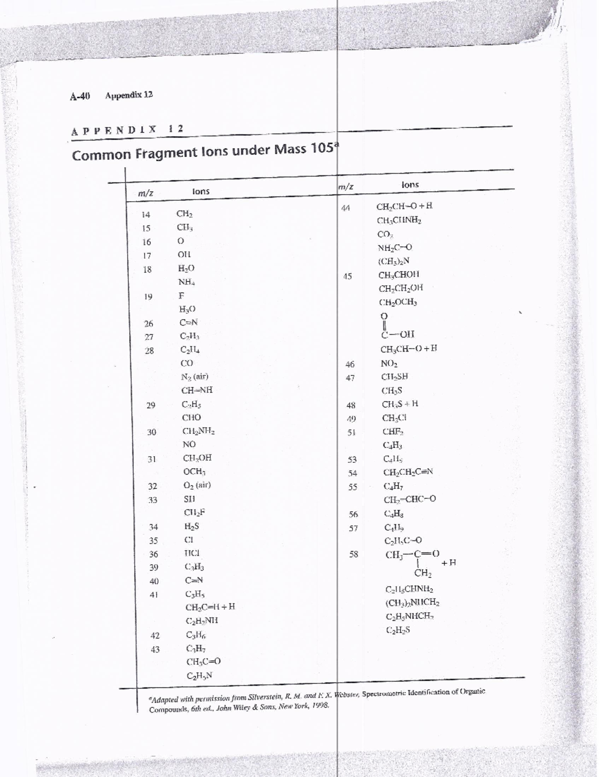 MS correlation Tables - straight to the point - Organic Chemistry Lab ...