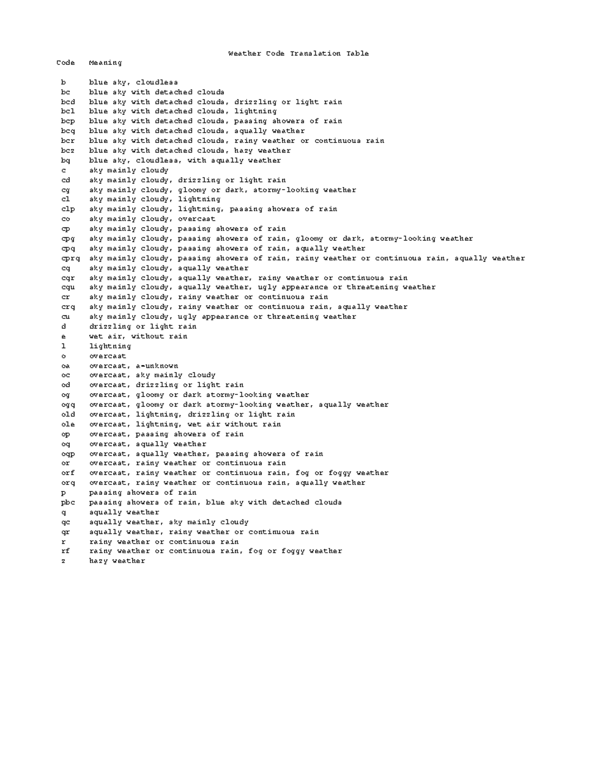 Wxlate - Fgfft - Weather Code Translation Table Code Meaning b blue sky ...