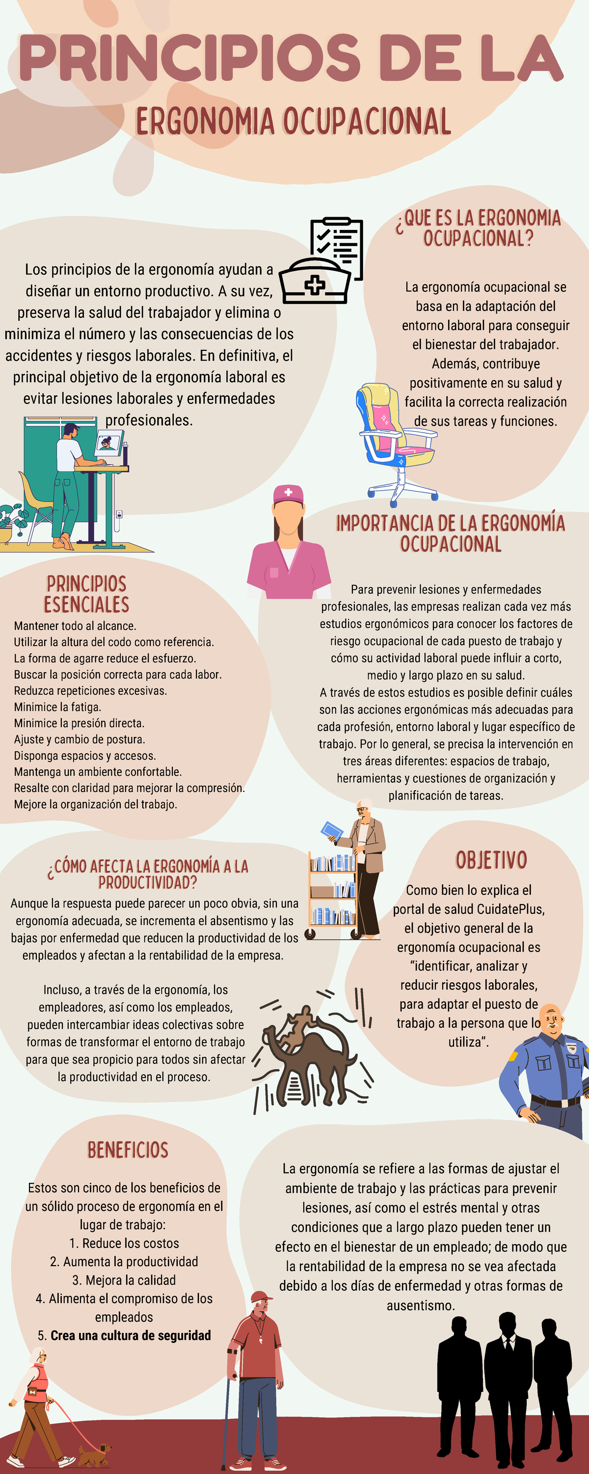 Infografia Principios De La Ergonomia Ocupacional My Xxx Hot Girl 9264