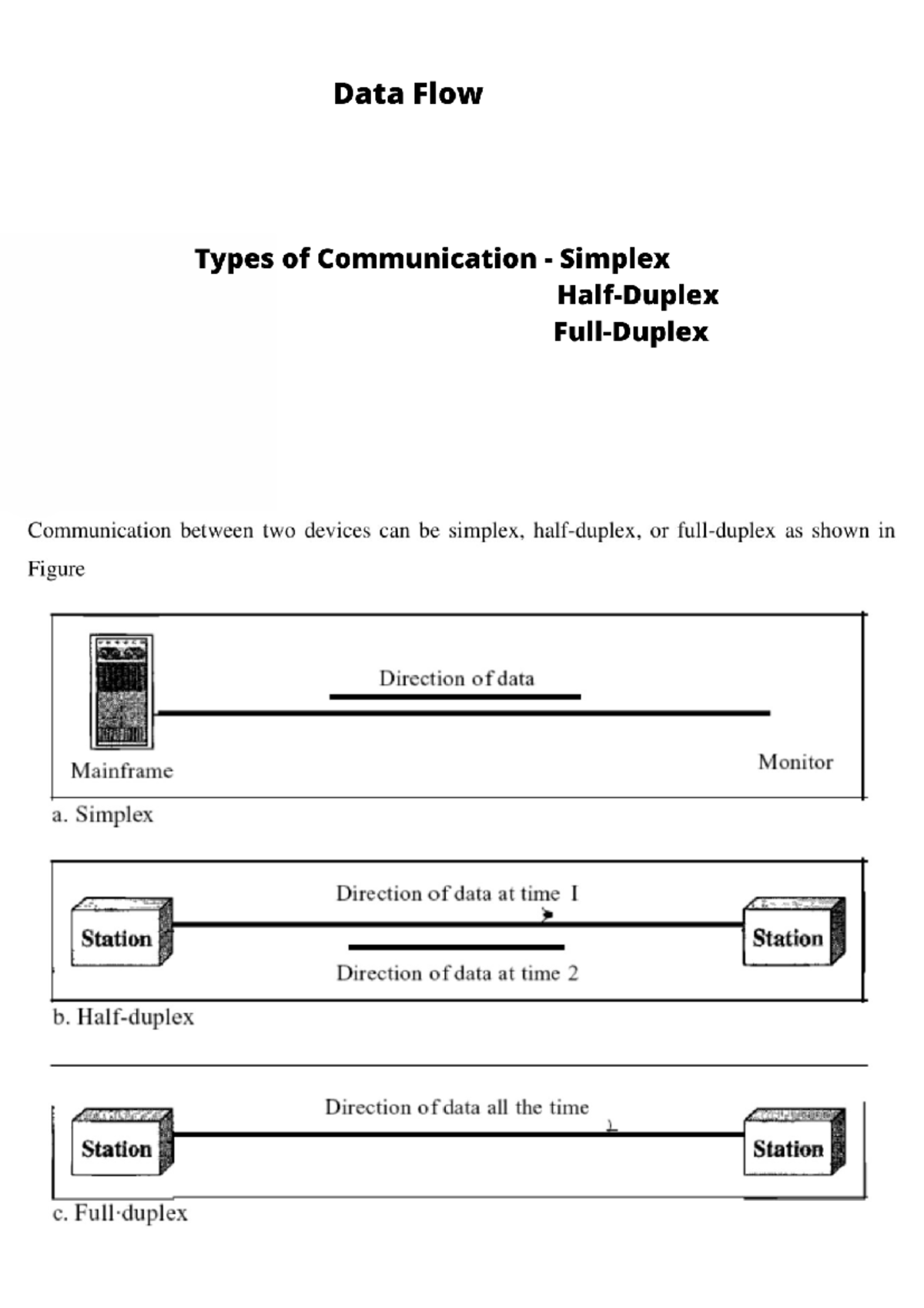 Data Flow - Computer Network - Data Flow - Type of Communication ...