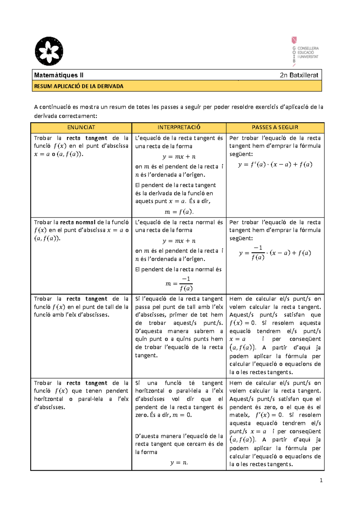 Resum Trobar Par metres 1 Matem tiques II 2n Batxillerat RESUM 