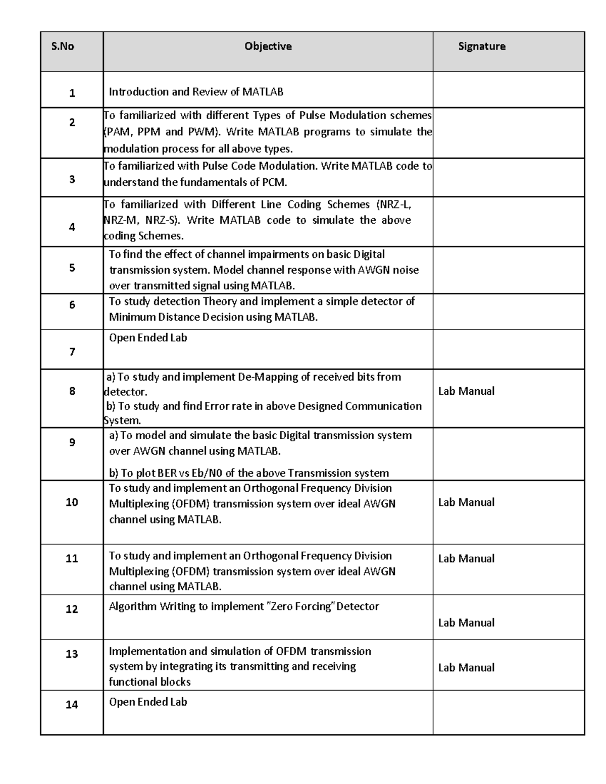 DC objectives S Objective Signature 1 Introduction and Review of