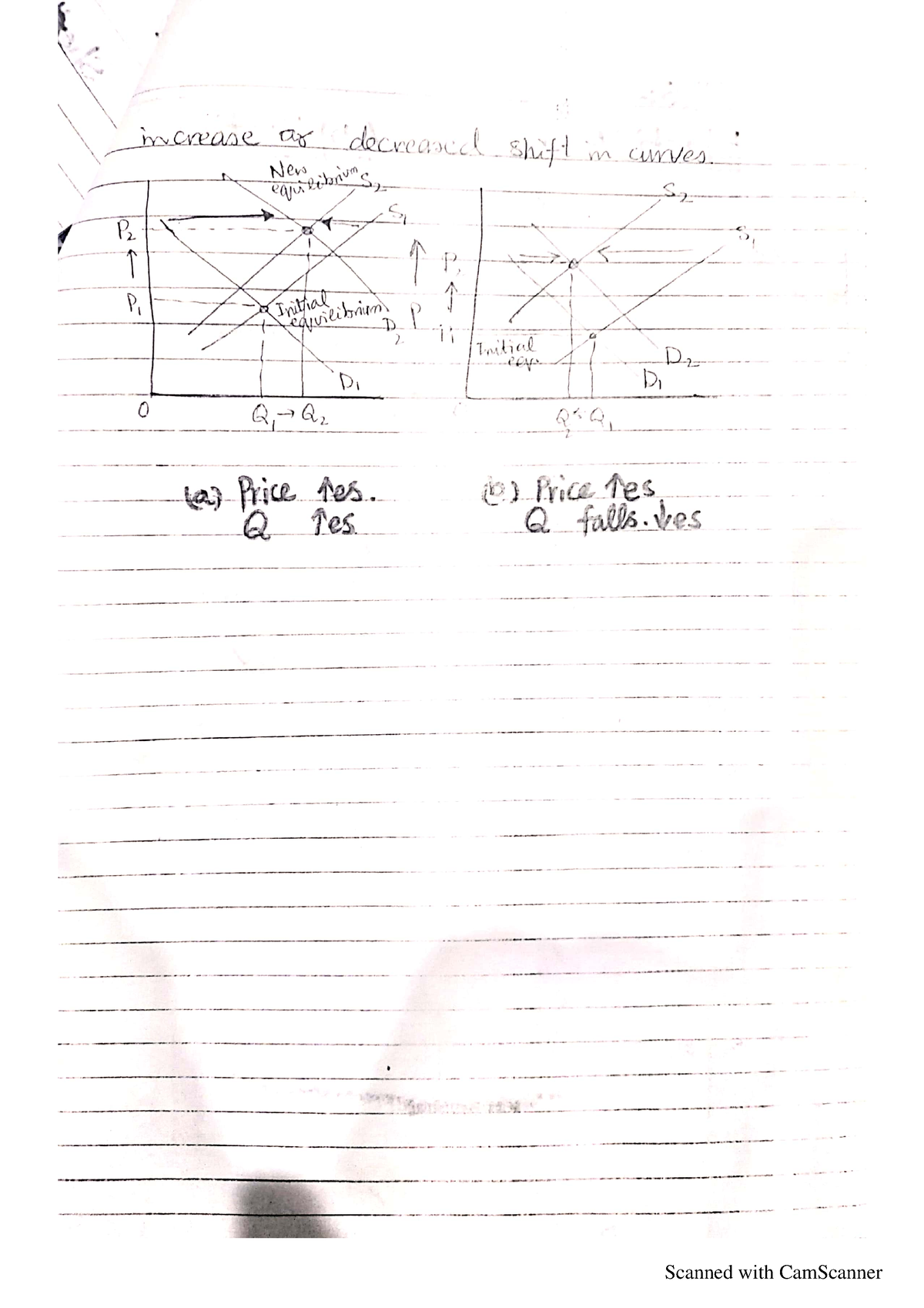 Microeconomics Ch 2,3,4 - Principles Of Microeconomics - Studocu