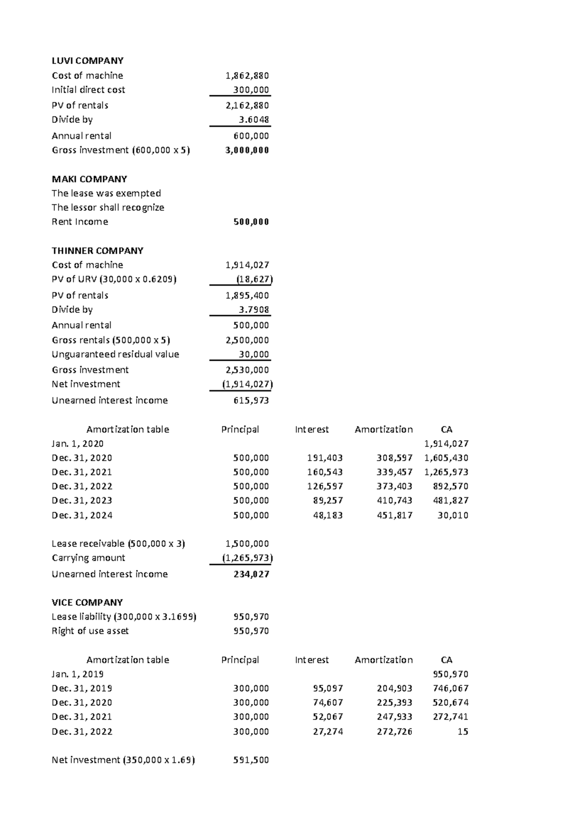 Lessor Accounting - LUVI COMPANY Cost of machine 1,862, Initial direct ...