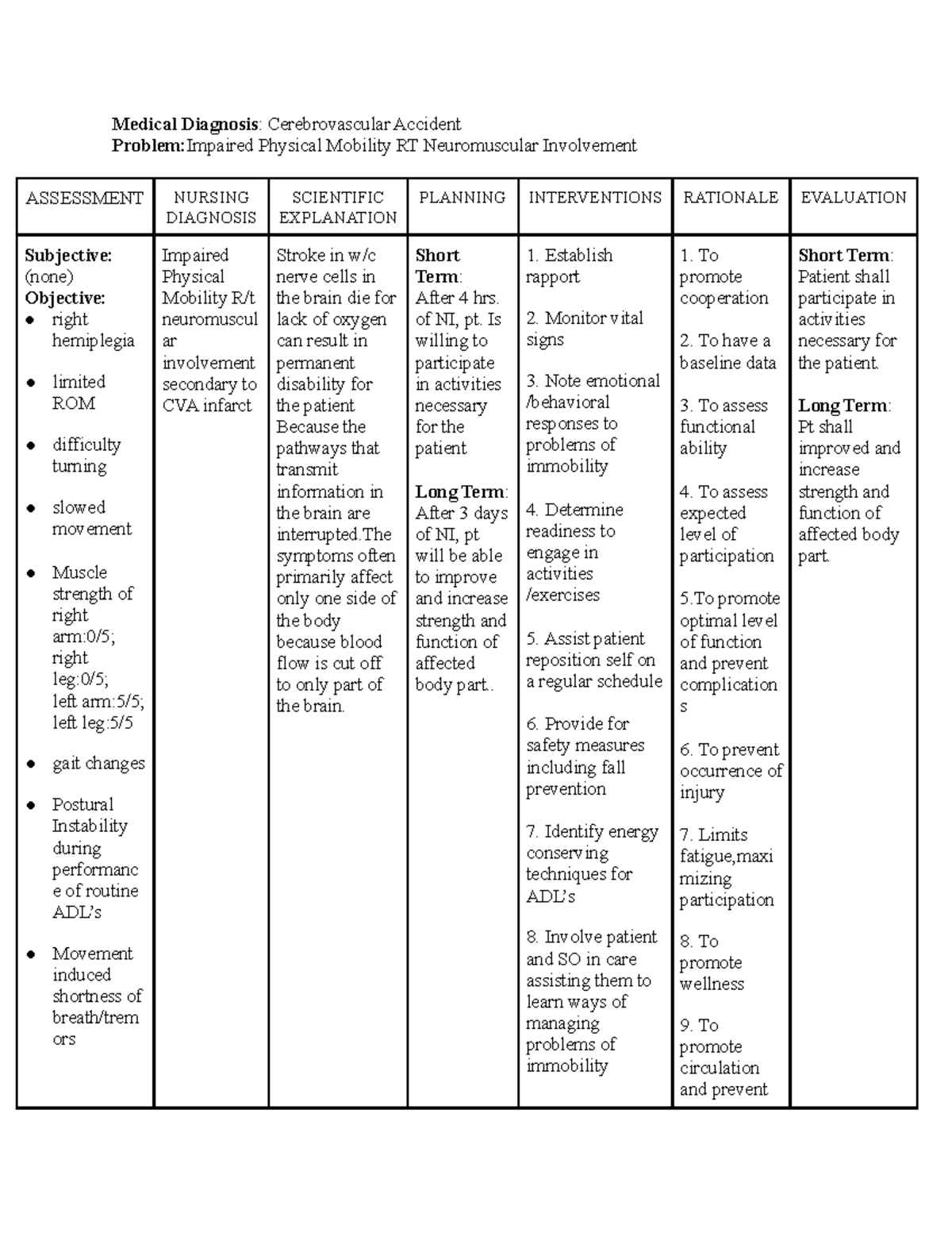 NCP Stroke - Medical Diagnosis: Cerebrovascular Accident Problem ...