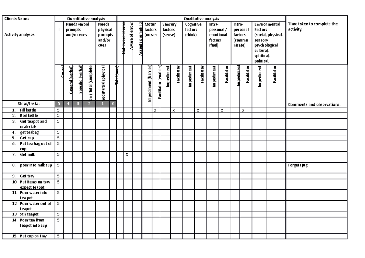 Analysis Of Occupational Performance Template - 400908 - Uws - Studocu