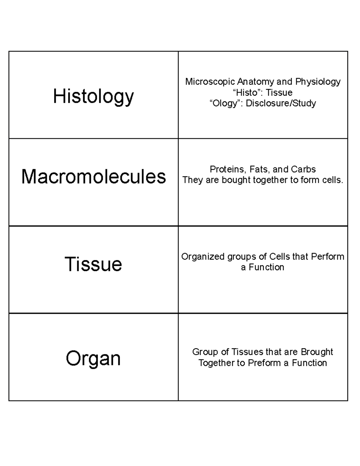 Histology Exam 1 Flash Cards Histology Microscopic Anatomy and