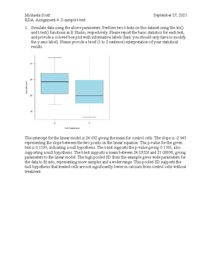 Assignment 5. Data visualization in ggplot 2 - Using ggplot2 and the ...