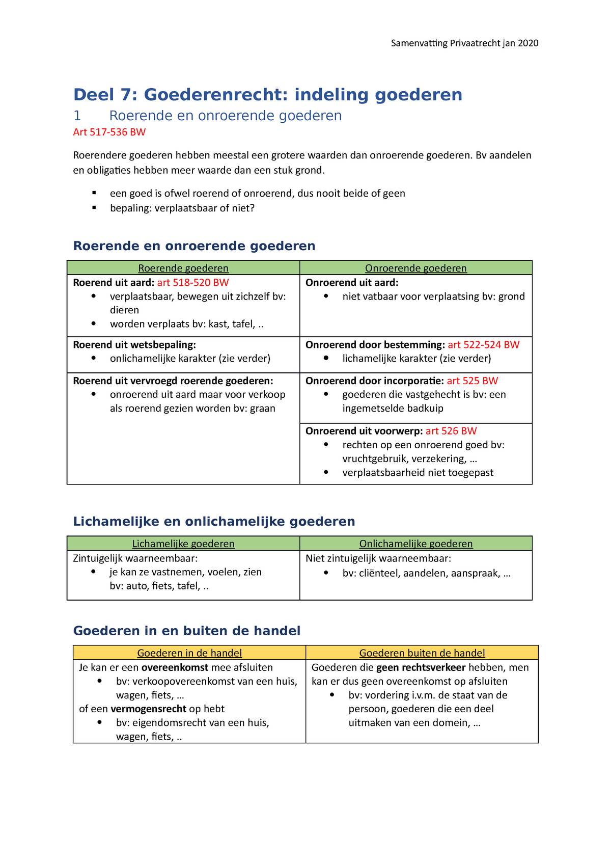 Samenvatting Privaatrecht Deel 7 Goederenrecht Indeling Goederen 1