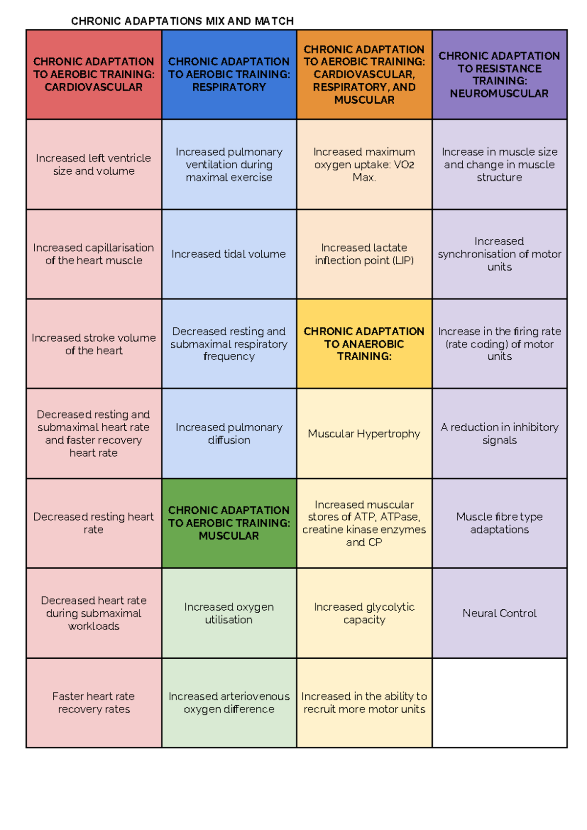 Chronic Adaptations MIX AND Match - CHRONIC ADAPTATIONS MIX AND MATCH ...