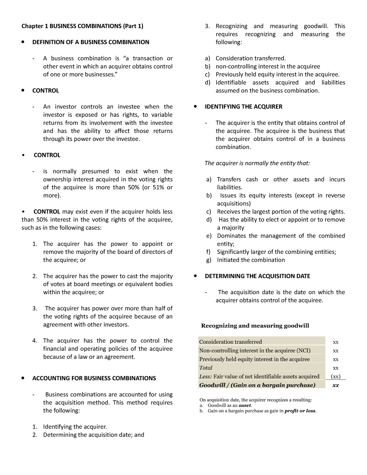 Abc Chap 1 - Accounting For Business Combination - Chapter 1 BUSINESS ...