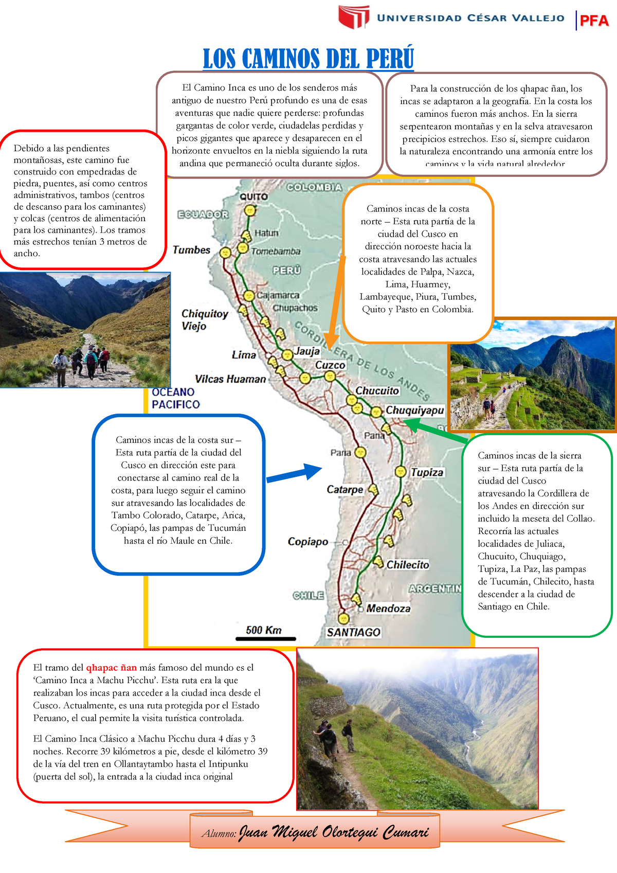 Infografia, LOS Caminos DEL PERÚ - LOS CAMINOS DEL PERÚ El Camino Inca ...