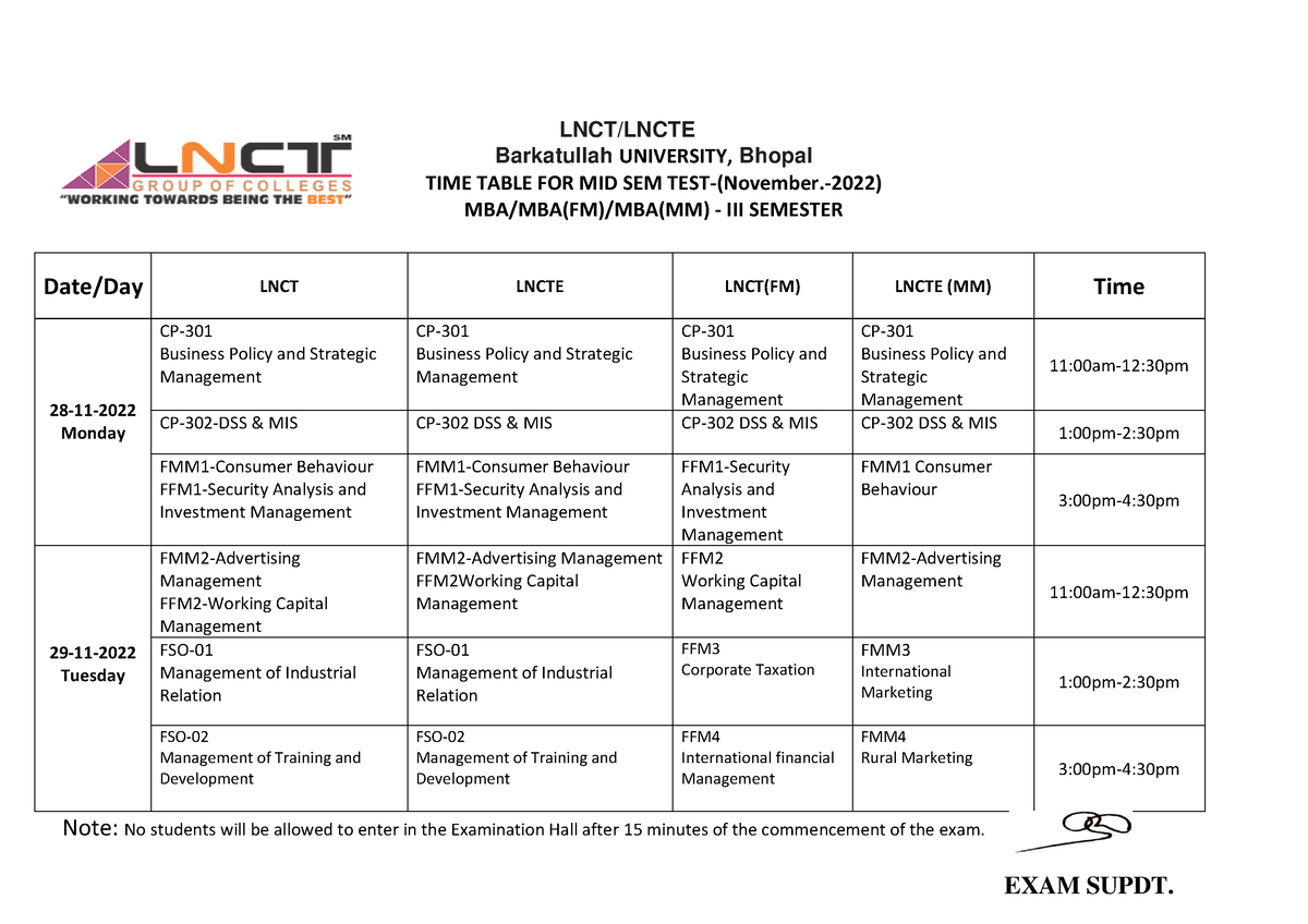 MBA III MID SEM BU - When Will Be Useful - LNCT/LNCTE Barkatullah ...