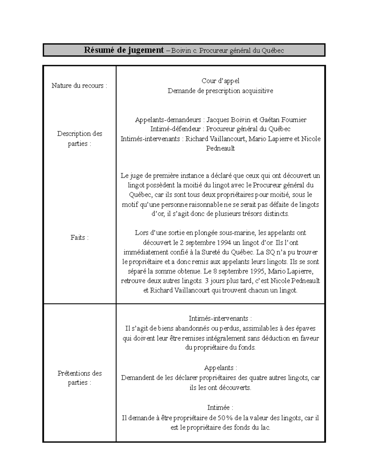 Boivin c. Procureur général du Québec Résumé de jugement Boivin c