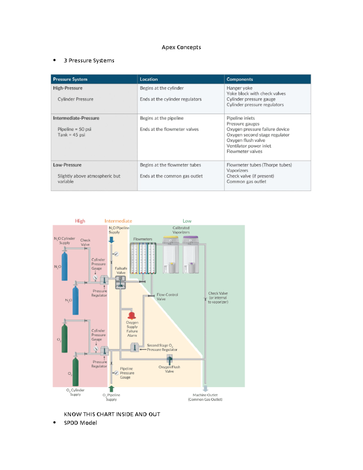 Anesthesia Machine Description How does it work Apex Concepts 3