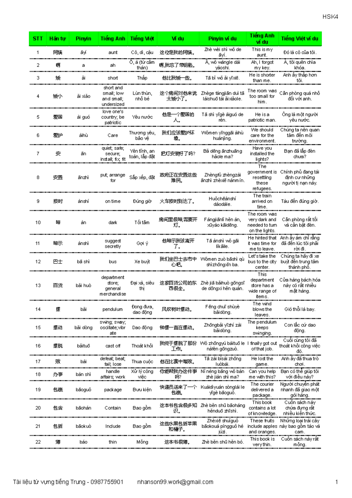 Từ vựng HSK4 - Từ vựng HSK4 - HSK Tài liệu từ vựng tiếng Trung ...