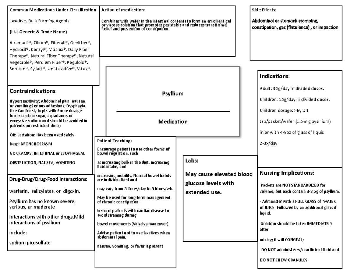 Medication Maps psyllium PDF - Side Effects: Abdominal or stomach ...