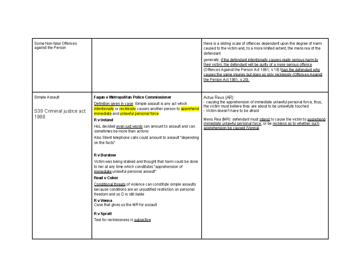Unit 2 Criminal Law Cases - Some Non-fatal Offences against the Person