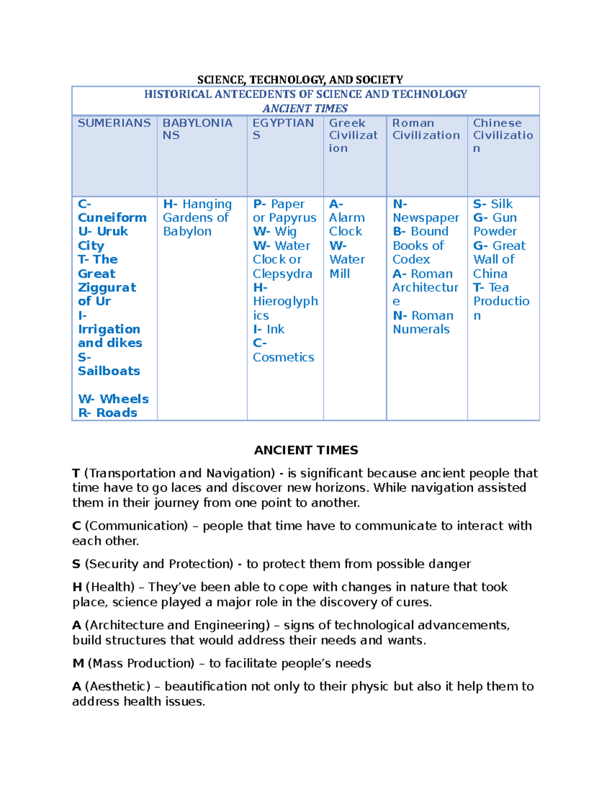 Historical Antecedents Science Technology And Society Pangsu Historical Antecedents Science Technology And Society Pangsu