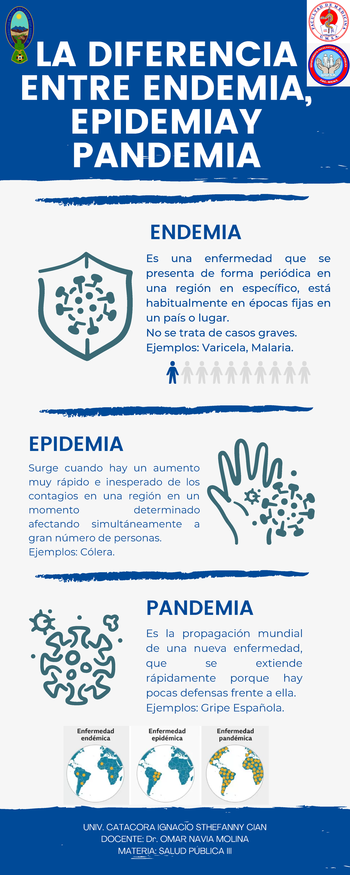 Infograf A Endemia Epidemia Y Pandemia La Diferencia Entre Endemia