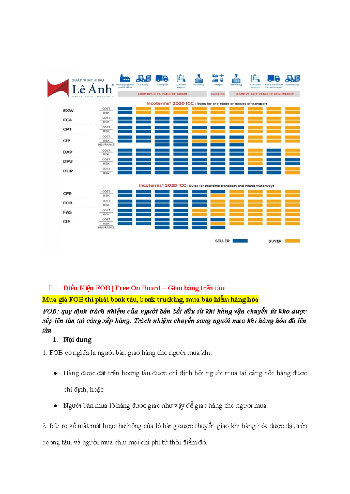 Incoterms 2020 - I. Điều Kiện FOB | Free On Board – Giao hàng trên tàu ...