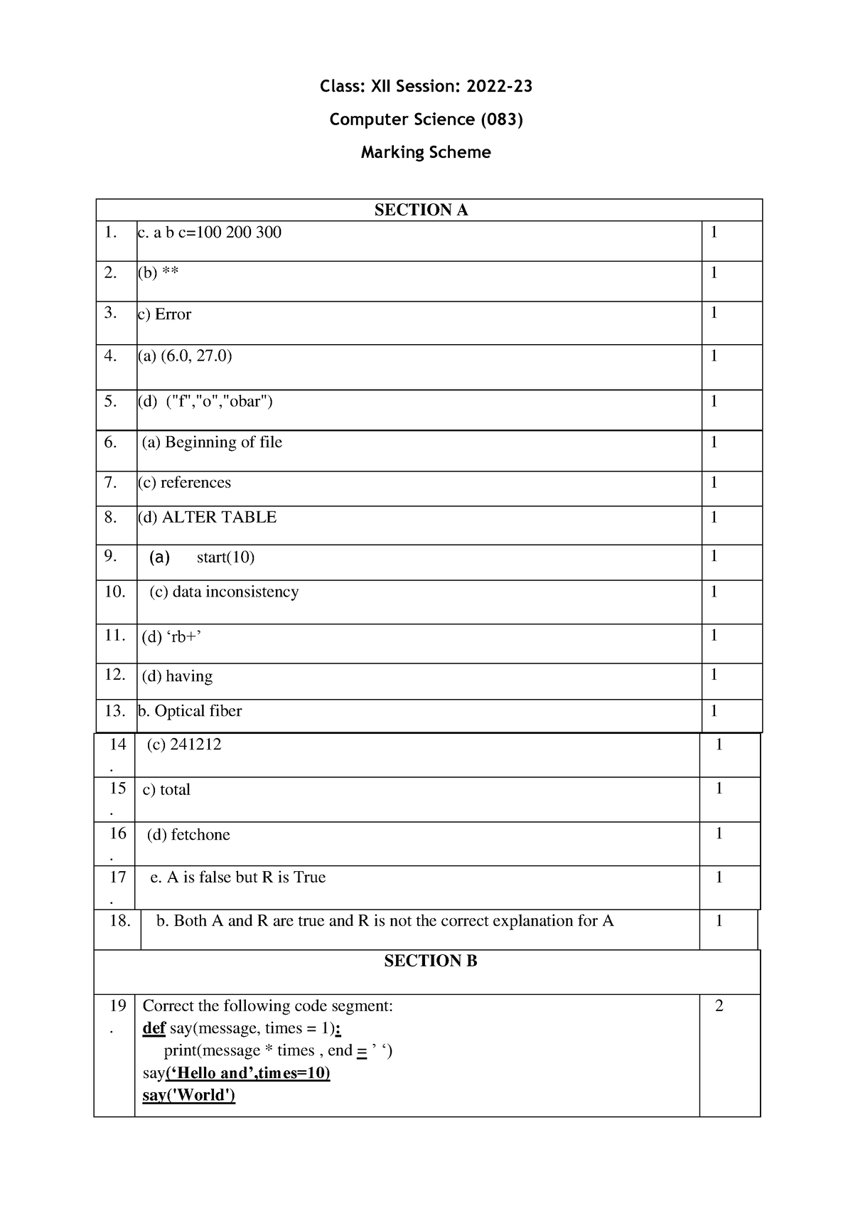 Class 12th Question Bank Computer Science - Class: XII Session: 2022 ...