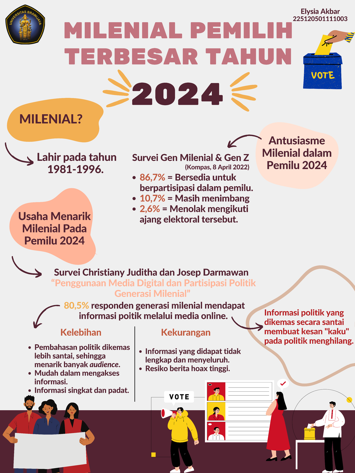 Milenial Pemilih Terbesar Tahun 2024 Faculty Of Social And Political   Thumb 1200 1600 