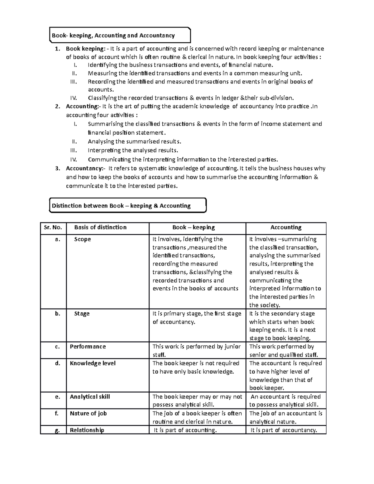 F. accounting - need notes - Book keeping: - It is a part of accounting ...