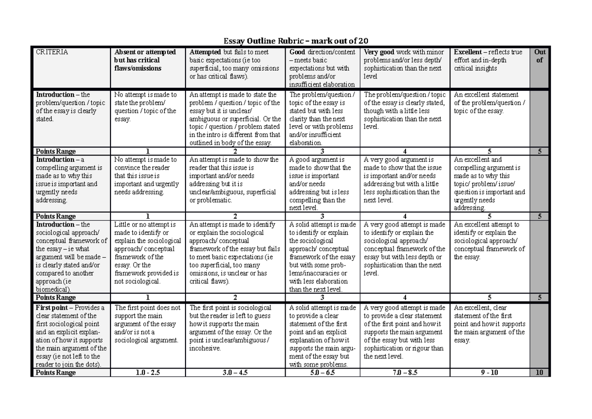 Essay Outline Marking Rubric 2017 - Essay Outline Rubric – mark out of ...