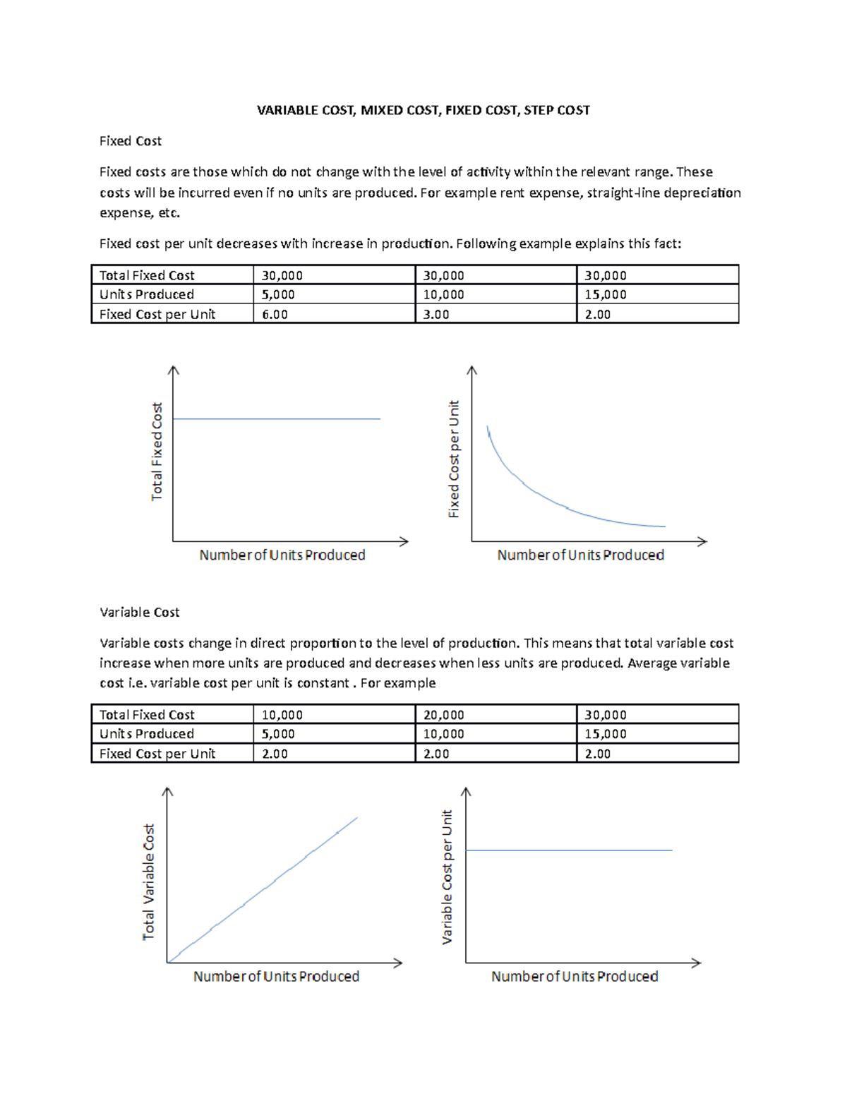 COST Behavior COST VARIABLE COST, MIXED COST, FIXED COST, STEP COST