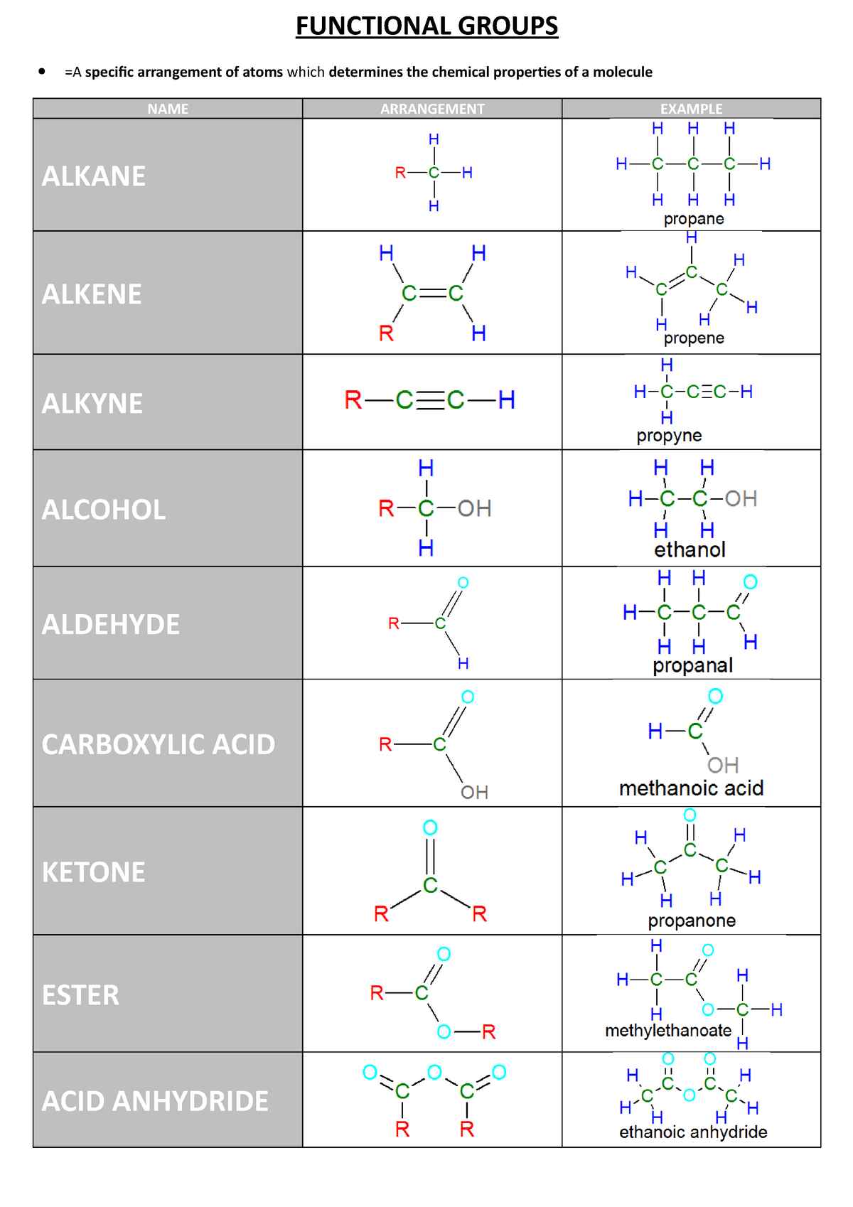 Basic Concepts and Hydrocarbons - FUNCTIONAL GROUPS =A specific ...